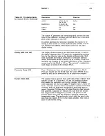 Предварительный просмотр 61 страницы Wyse WY-120 Maintenance Manual