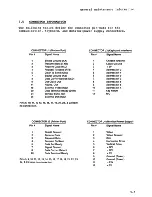 Preview for 30 page of Wyse WY-50 Maintenance Manual