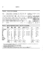 Preview for 42 page of Wyse WY-60 User Manual