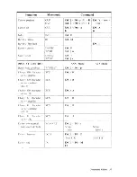 Preview for 43 page of Wyse WY-75 Quick Reference Manual