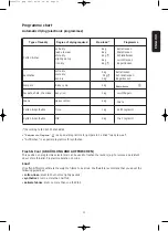 Preview for 11 page of WYSS TUMBLER 6550 Instruction Booklet