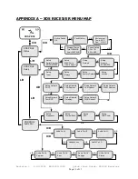 Preview for 10 page of X-Digital System X-Digital Systems XDS Quick Start Manual