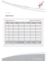 Preview for 36 page of X-dream Fly X-TRIANGLE Operation Manual