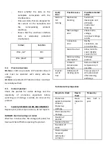 Preview for 4 page of X-Fan CD43019V12BLHWE Operating Manual