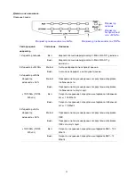 Preview for 56 page of X-Micro XWL-11GRTX Quick Installation Manual