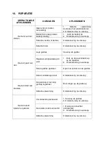 Preview for 31 page of X-PERFORMER XPCACG20LI Original Instructions Manual