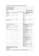 Preview for 47 page of X-PERFORMER XPCACG20LI Original Instructions Manual