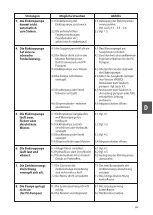 Preview for 27 page of X-POWER PX Series Use And Maintenance Instructions