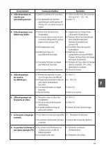 Preview for 35 page of X-POWER PX Series Use And Maintenance Instructions