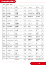 Preview for 15 page of X-RIDER Honda RC213V-S Manual