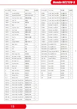 Preview for 16 page of X-RIDER Honda RC213V-S Manual