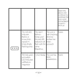 Preview for 13 page of x-sense CO03D User Manual