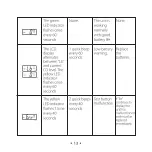 Preview for 14 page of x-sense CO03D User Manual