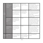 Preview for 9 page of x-sense SCO6-W User Manual