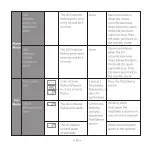 Preview for 13 page of x-sense SCO6-W User Manual