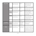 Preview for 14 page of x-sense SCO6-W User Manual