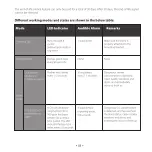 Preview for 6 page of x-sense XP01-W User Manual