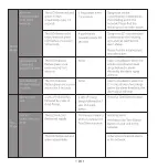 Preview for 7 page of x-sense XP01-W User Manual