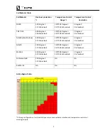 Preview for 5 page of X-Taste X250 User Manual