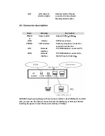 Preview for 7 page of X-Trax VATA2020 User Manual