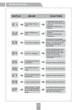 Preview for 29 page of X-Vision TG72-BS Manual