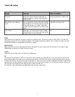 Preview for 17 page of X2 Digital Wireless Systems XDR-95x User Manual