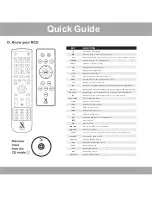 Preview for 5 page of X2SAT PREMUIM III Quick Manual