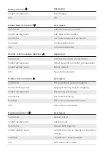 Preview for 7 page of XAG 3 Pro User Manual