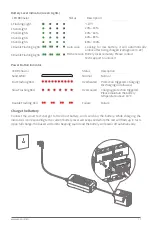 Предварительный просмотр 15 страницы XAG M500 Remote Sensing UAS User Manual