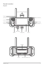 Предварительный просмотр 17 страницы XAG M500 Remote Sensing UAS User Manual