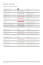 Preview for 21 page of XAG P100 2022 Pilot Operating Handbook