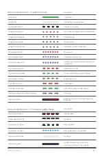 Preview for 23 page of XAG P100 2022 Pilot Operating Handbook