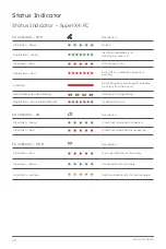 Preview for 28 page of XAG P100 Pro Pilot Operating Handbook