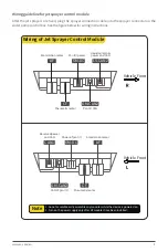 Preview for 9 page of XAG R150 User Manual