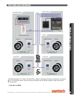 Preview for 9 page of Xantech D5RHK Quick Connection Manual