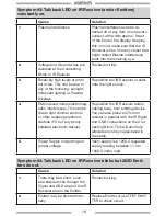 Preview for 16 page of Xantech EN85K Ensemble Installation Instructions Manual