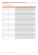 Preview for 7 page of Xantech XT-HDMI-MX42-4K18G User Manual