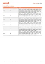 Предварительный просмотр 5 страницы Xantech XT-SW41-4K18G User Manual