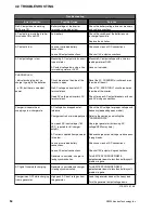 Preview for 62 page of Xantrex DR 1524 Installation & Operator'S Manual