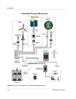 Preview for 32 page of Xantrex DR1512E Installation And Operation Manual