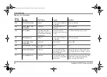 Preview for 94 page of Xantrex Freedom SW 230V 815-3524-02 Owner'S Manual