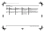 Preview for 96 page of Xantrex Freedom SW 230V 815-3524-02 Owner'S Manual