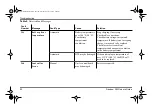 Предварительный просмотр 106 страницы Xantrex Freedom SW 815-2012 Owner'S Manual