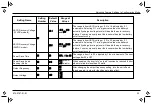 Preview for 67 page of Xantrex Freedom X 1000 120VAC 12VDC Owner'S Manual