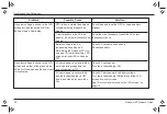 Preview for 94 page of Xantrex Freedom XC 1000 Owner'S Manual