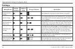 Preview for 58 page of Xantrex Freedom XC 1800 Owner'S Manual