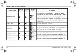 Preview for 72 page of Xantrex Freedom XC2000-230V Owner'S Manual