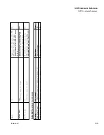 Предварительный просмотр 107 страницы Xantrex GPIB-M-HPD Operating Manual