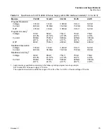 Preview for 17 page of Xantrex GPIB-XFR Operating Manual