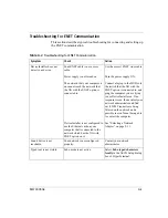 Preview for 61 page of Xantrex GRIB and Ethernet interface Operating Manual